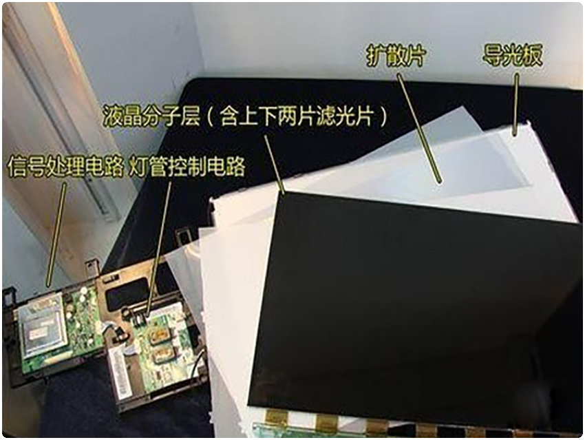 TFTLCD用液晶材料的特点