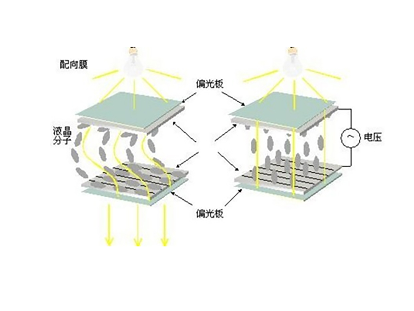 液晶显示屏保养小常识