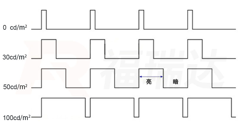 脉冲宽度调制