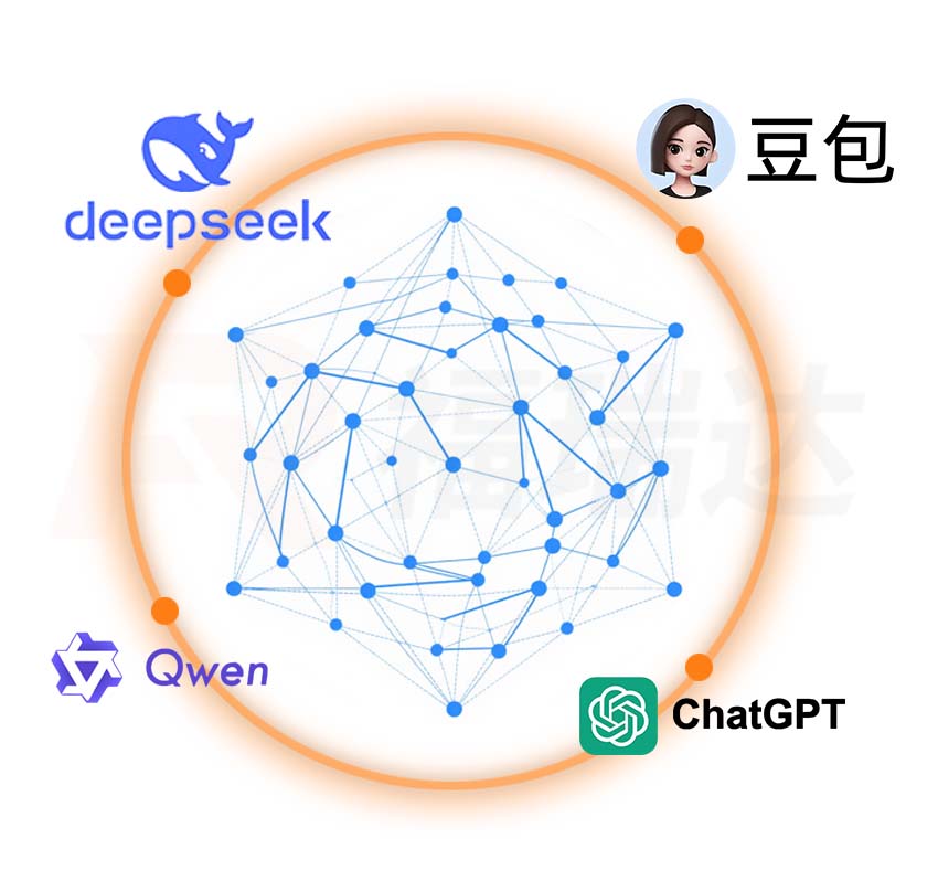 智能AI双眼方案支持多种大语言模型