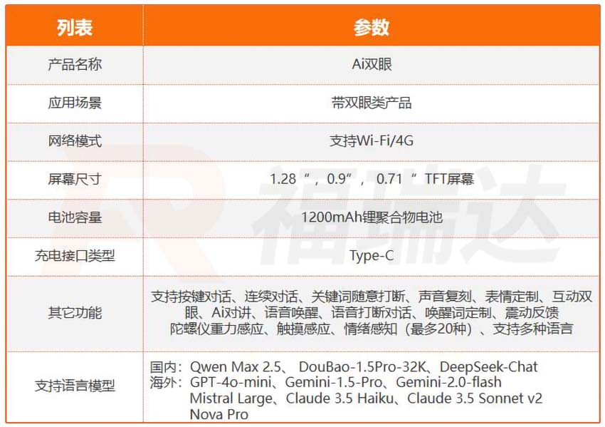 智能AI双眼方案参数